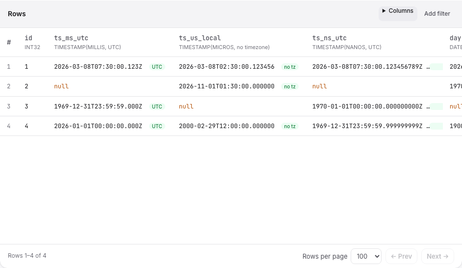 Parquet Viewer rows showing TIMESTAMP(MILLIS, UTC), TIMESTAMP(MICROS, no timezone) and TIMESTAMP(NANOS, UTC) columns with UTC and no tz badges